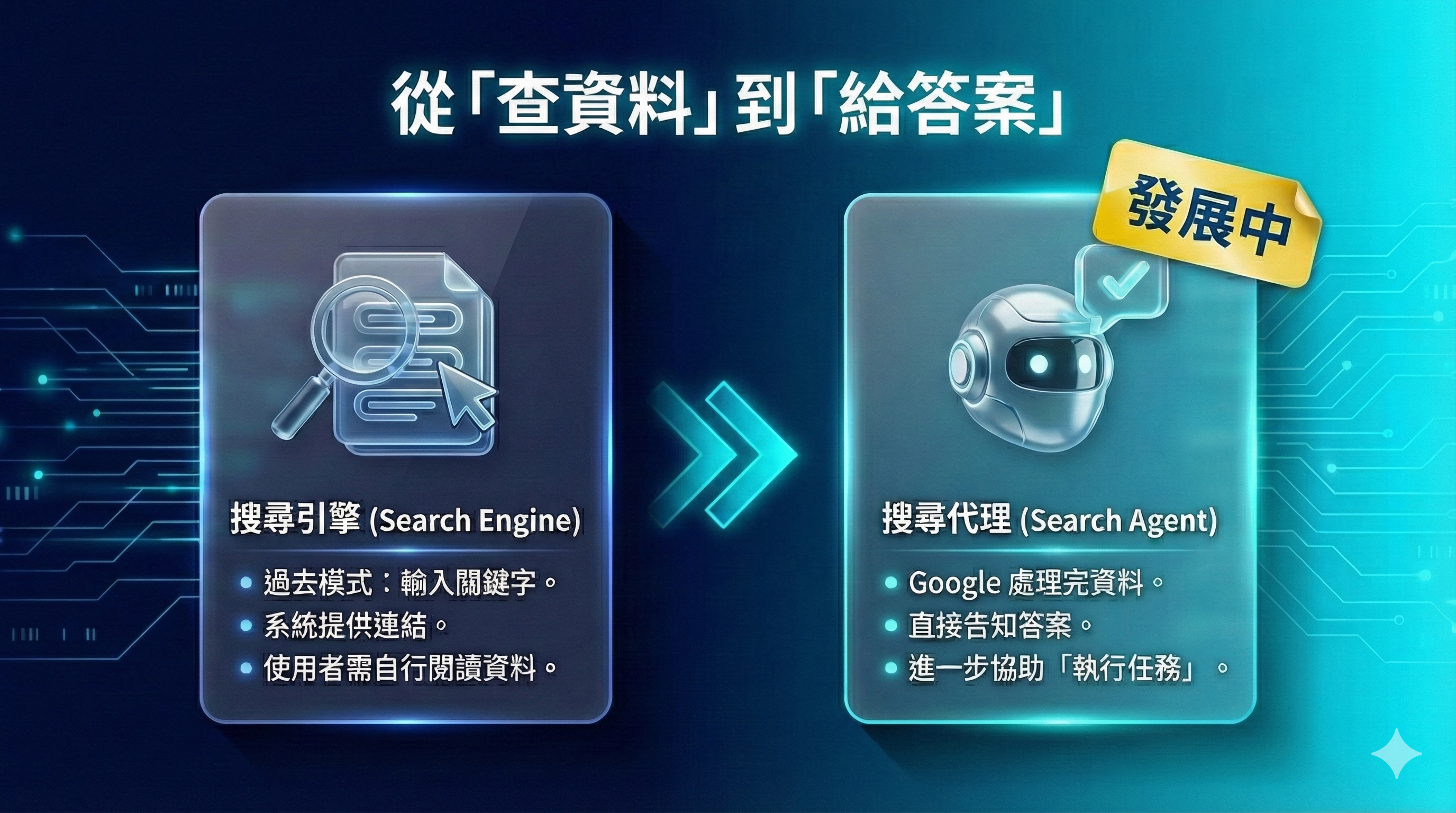 解決即時性問題