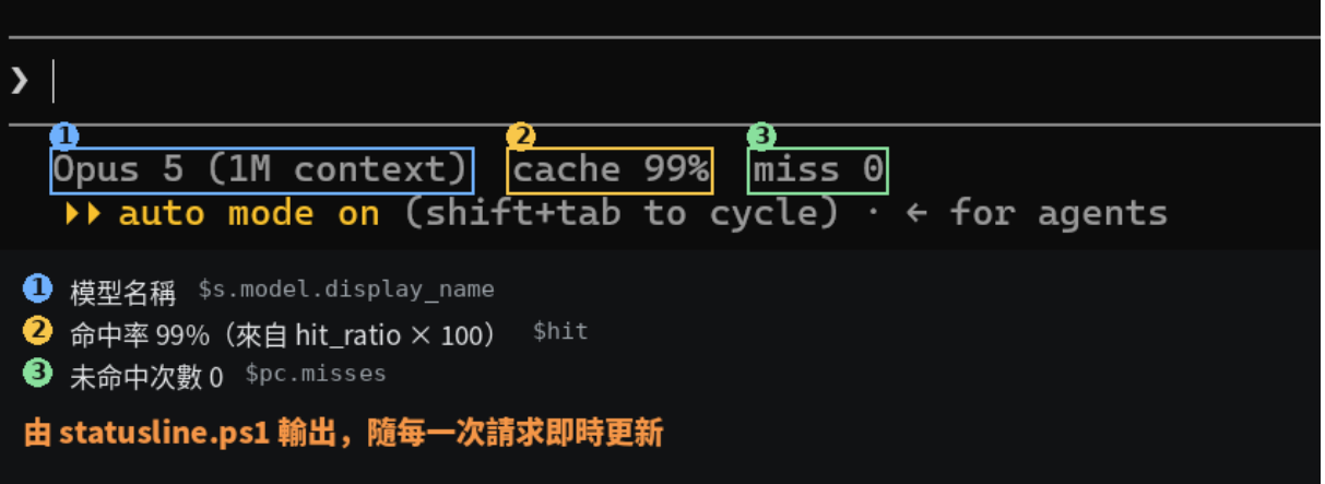 在狀態列常駐顯示快取命中率